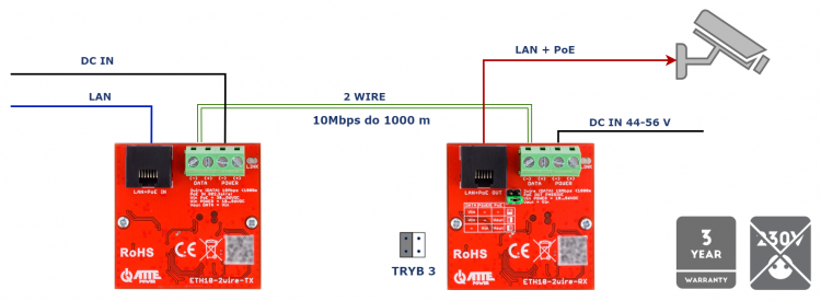 eth10_2wire_set_9 eth10_2wire_set_9