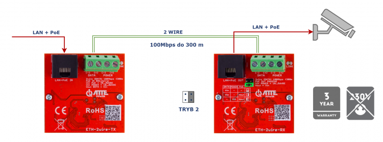 eth_2wire_set_6