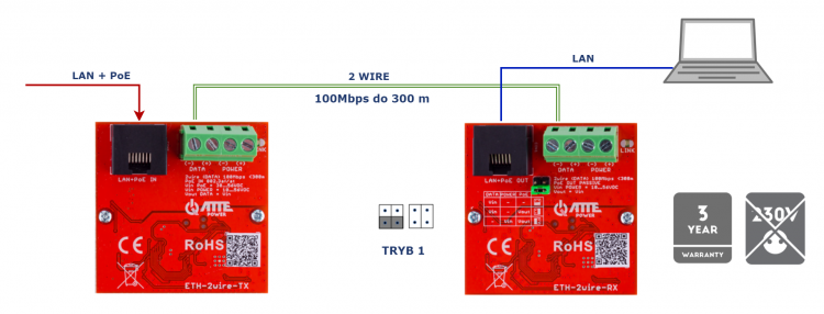 eth_2wire_set_5