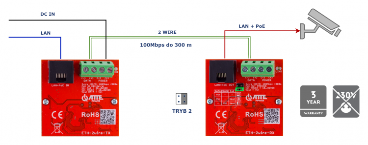 eth_2wire_set_7