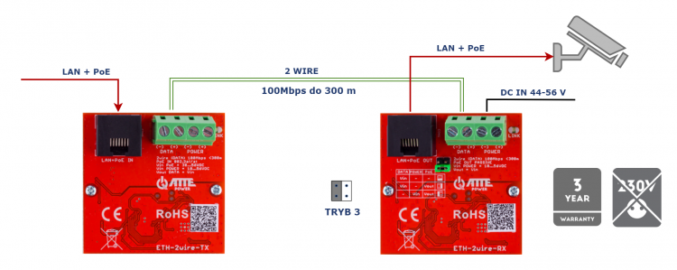 eth_2wire_set_8