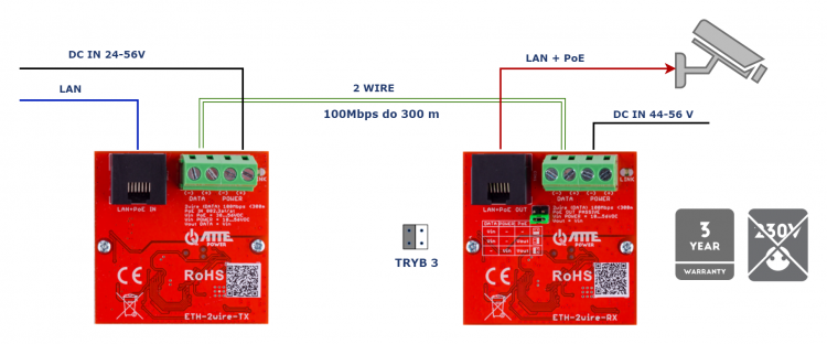 eth_2wire_set_9