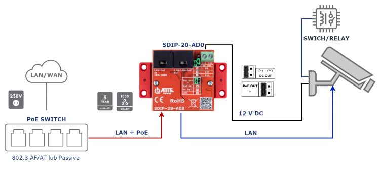 sdip_20_ad0_lanout_dc12vout_kam_relay
