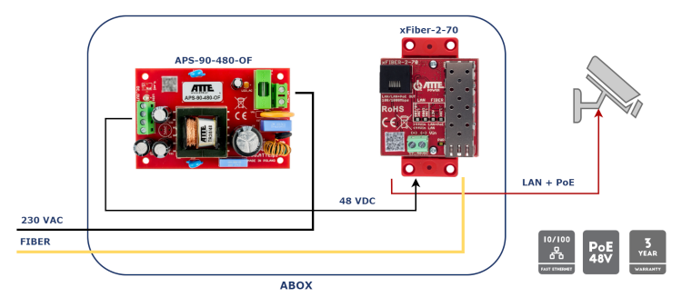 xfiber_2_70_aps_kam