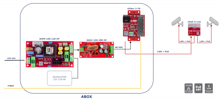xfiber_2_70_aups_kam_xpoe_3_11a