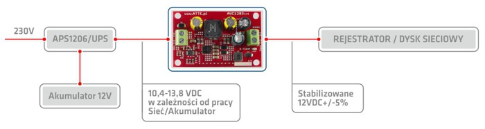 avc1203_przyklad