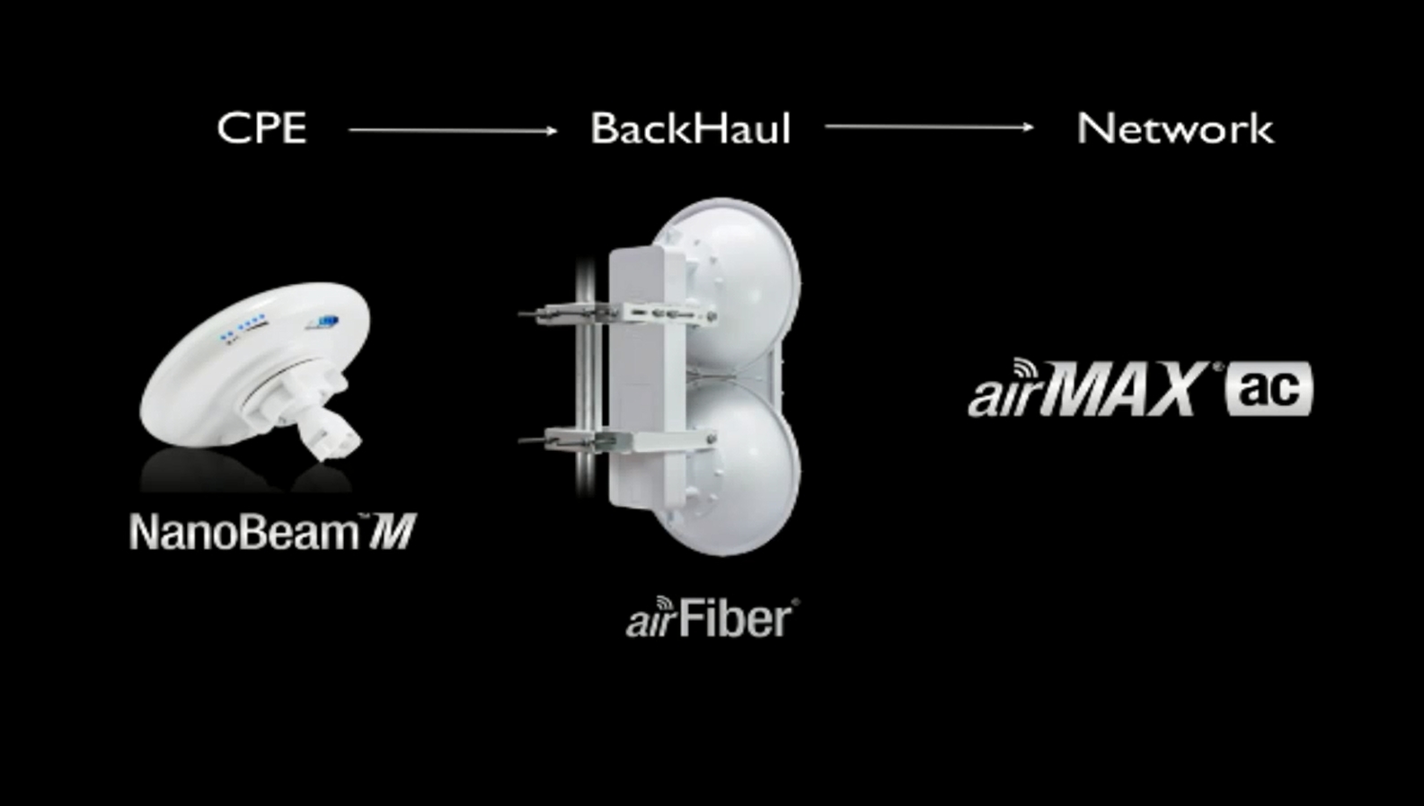 airmaxac