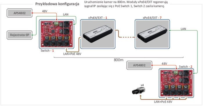 xpoe4_ext_prz4